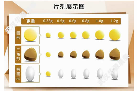 片剂代工-压片糖果OEM/ODM工厂能给品牌商带来哪些利益3
